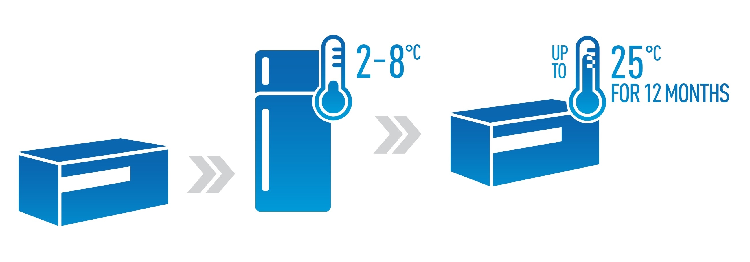 Image of cartons, arrows and refrigerator depicting temperature if stored in refrigerator and outside of fridge at room temperature