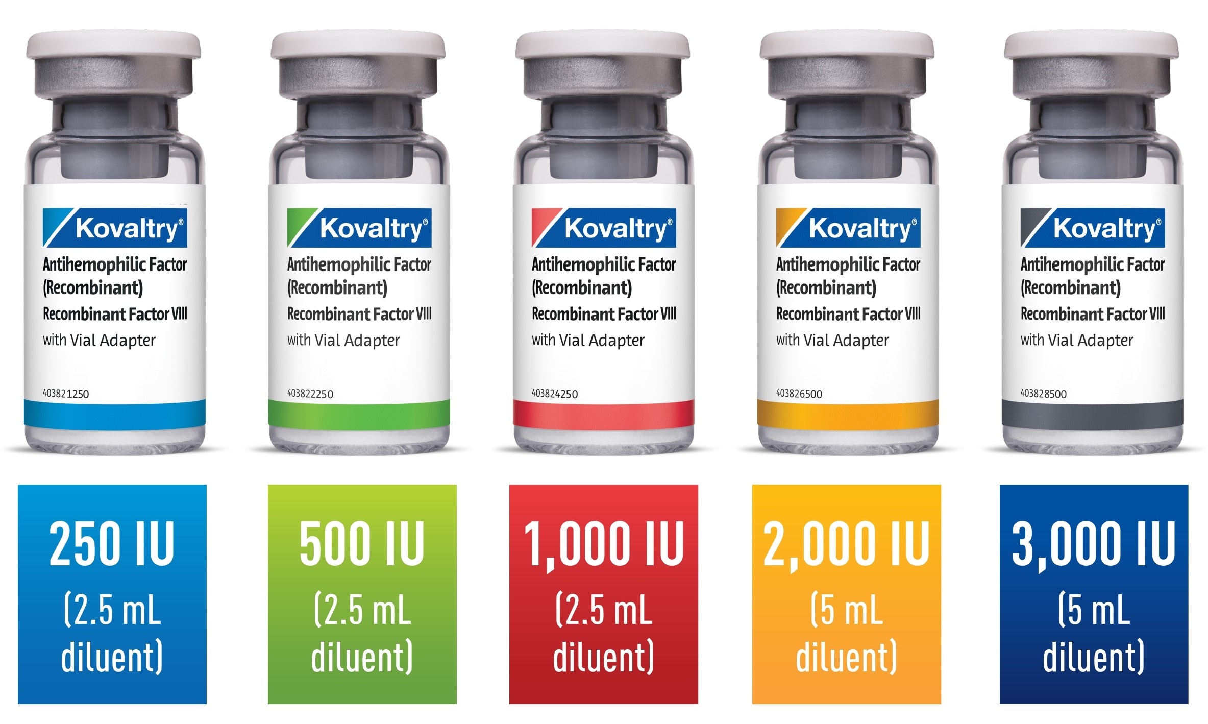 Vials of Kovaltry: 250 IU (2.5 mL diluent) 500 IU (2.5 mL diluent) 1,000 IU (2.5 mL diluent) 2,000 IU (5 mL diluent) 3,000 IU (5 mL diluent) Vials of Kovaltry: 250 IU (2.5 mL diluent) 500 IU (2.5 mL diluent) 1,000 IU (2.5 mL diluent) 2,000 IU (5 mL diluent) 3,000 IU (5 mL diluent)