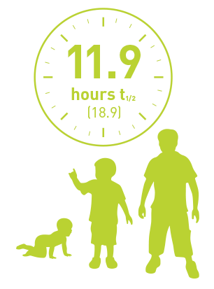 Children 3 Children 3