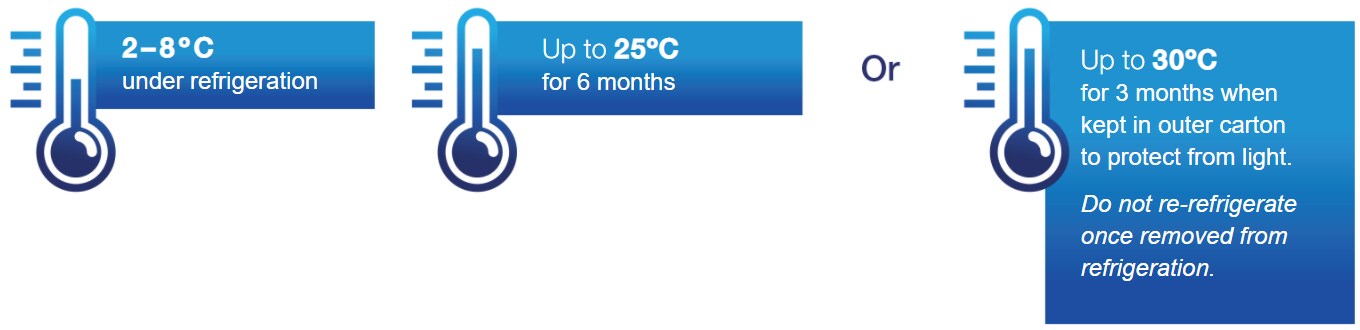 An icon of a thermostat