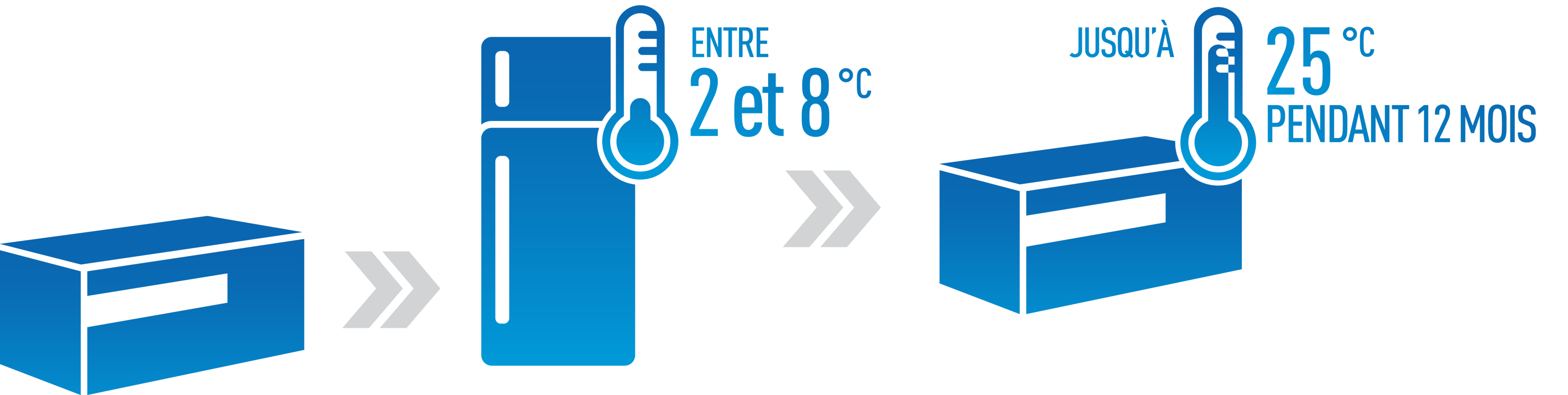 Image montrant des boîtes, des flèches et un réfrigérateur indiquant la température si le produit et conservé au réfrigérateur et à l’extérieur du réfrigérateur à température ambiante.