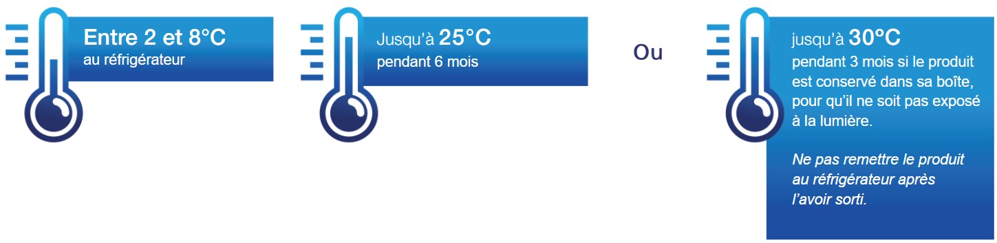  Icône de thermostat