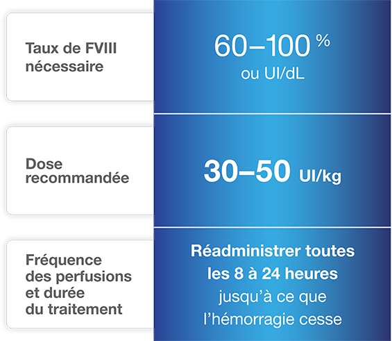 Dosing