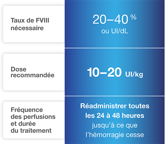 Dosing