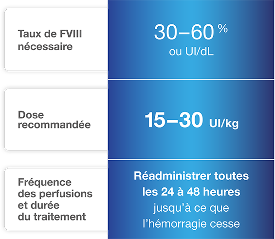 Dosing