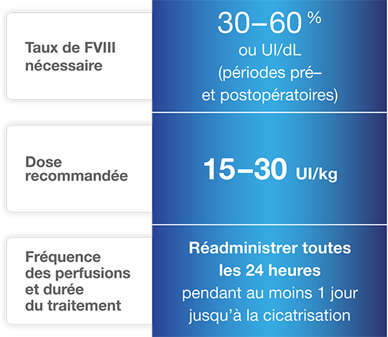Dosing