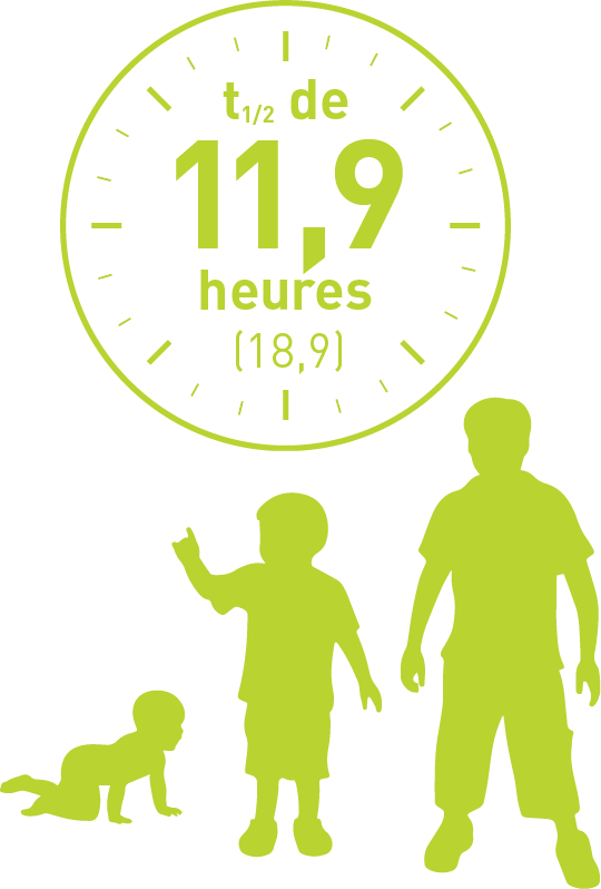 Children 3 Children 3